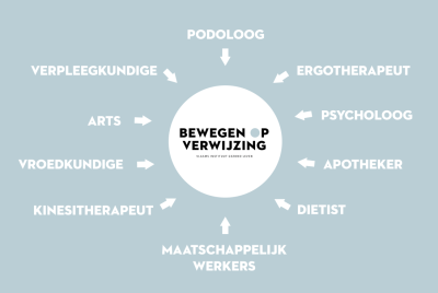 BOW zorgprofessionals