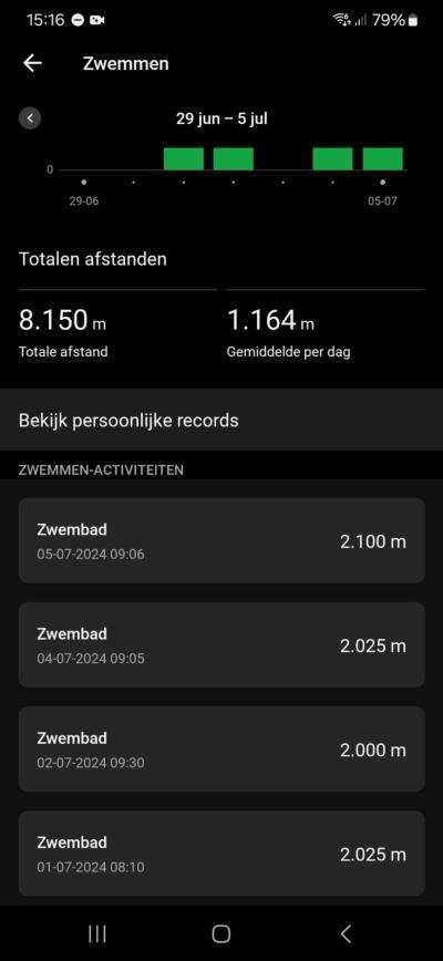 Week1 screenshot zwemchallenge zwemmen voor vera 8150m